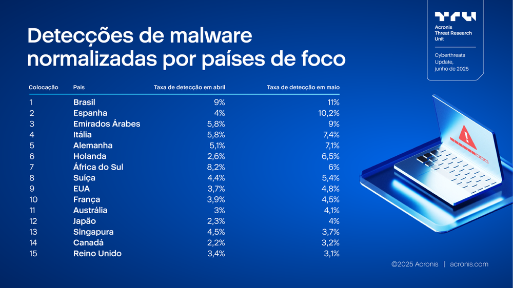 Acronis