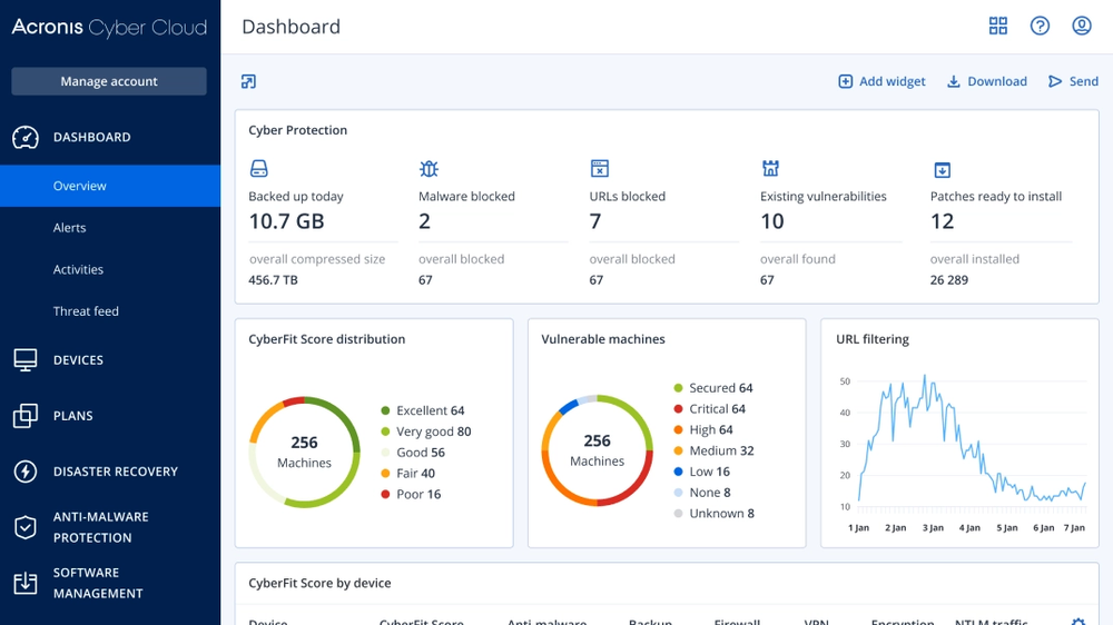 Erste Schritte mit Acronis Cyber Protect Cloud