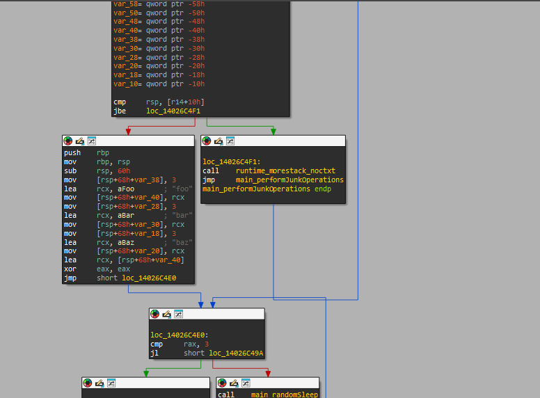 Junk-operation based features inside the AI-generated implant