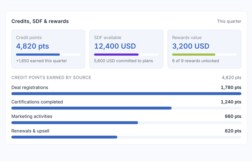 Turn growth into rewards