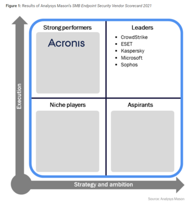 Acronis