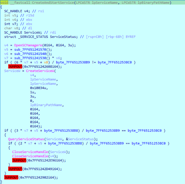 The Gentlemen: A closer look at a not-so-gentle ransomware-as-a- service operation