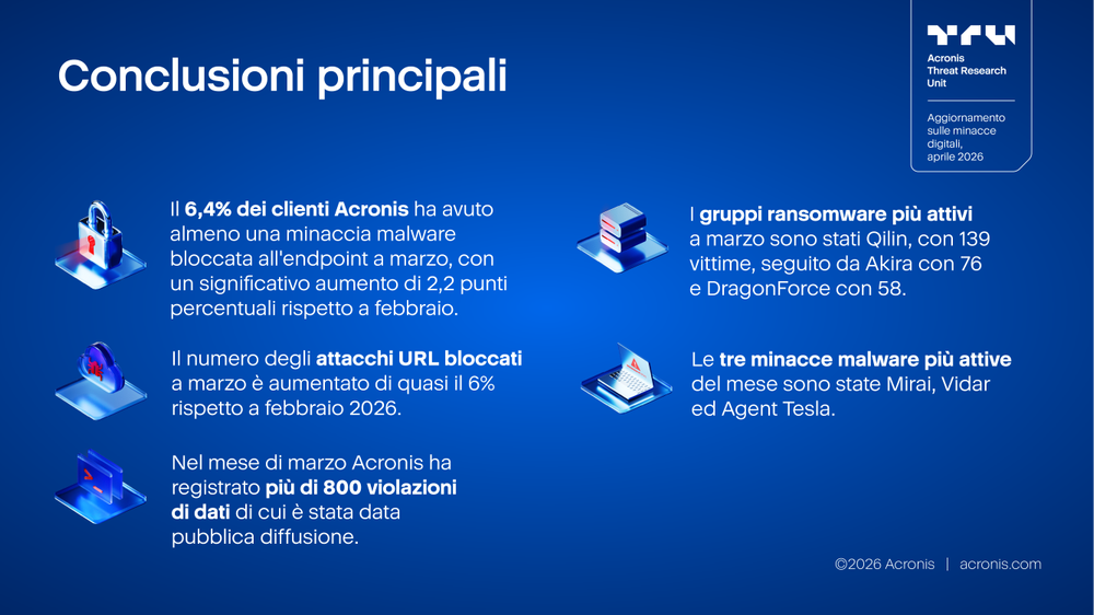 Acronis