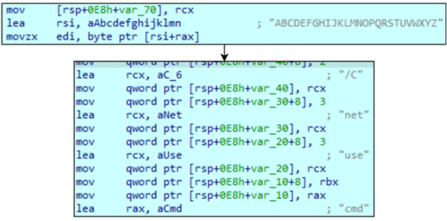 The Gentlemen: A closer look at a not-so-gentle ransomware-as-a- service operation