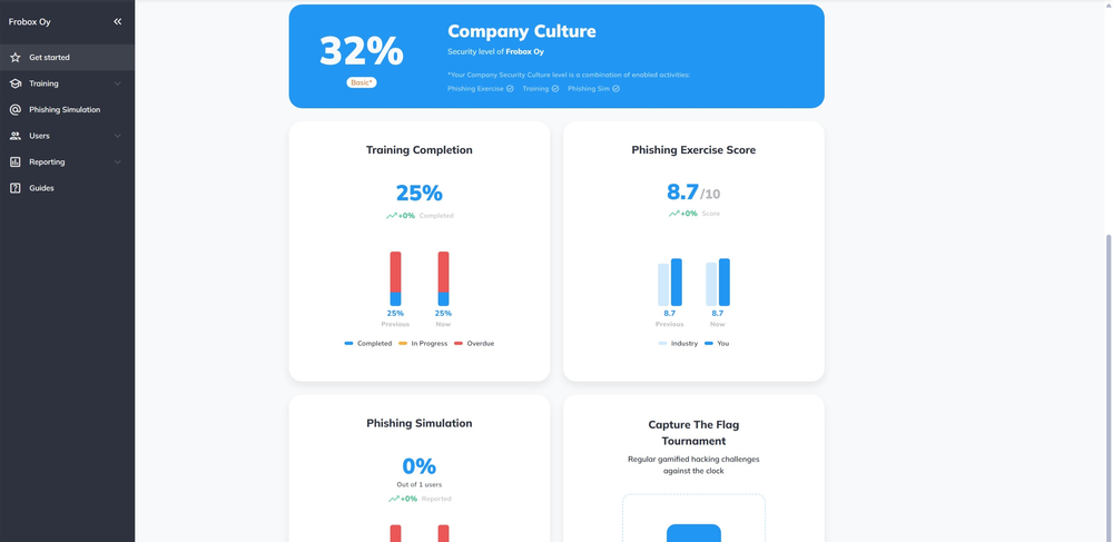 Acronis