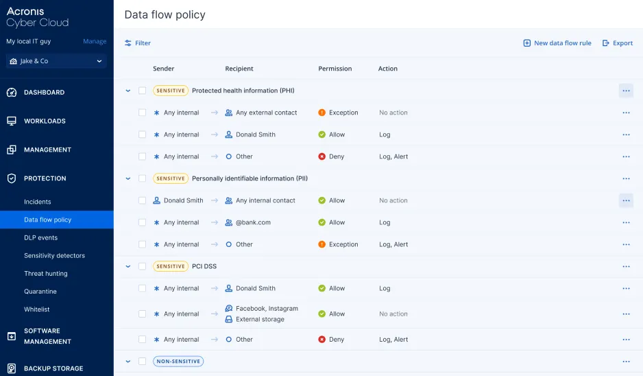 Acronis