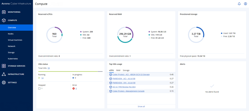 Acronis Cyber Protect Cloud