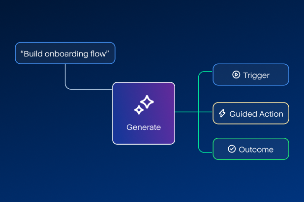 Workflow Automation