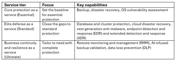 Acronis