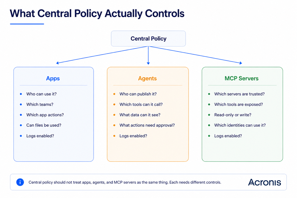 GenAI security management: Governing apps, agents and MCP servers through central policy