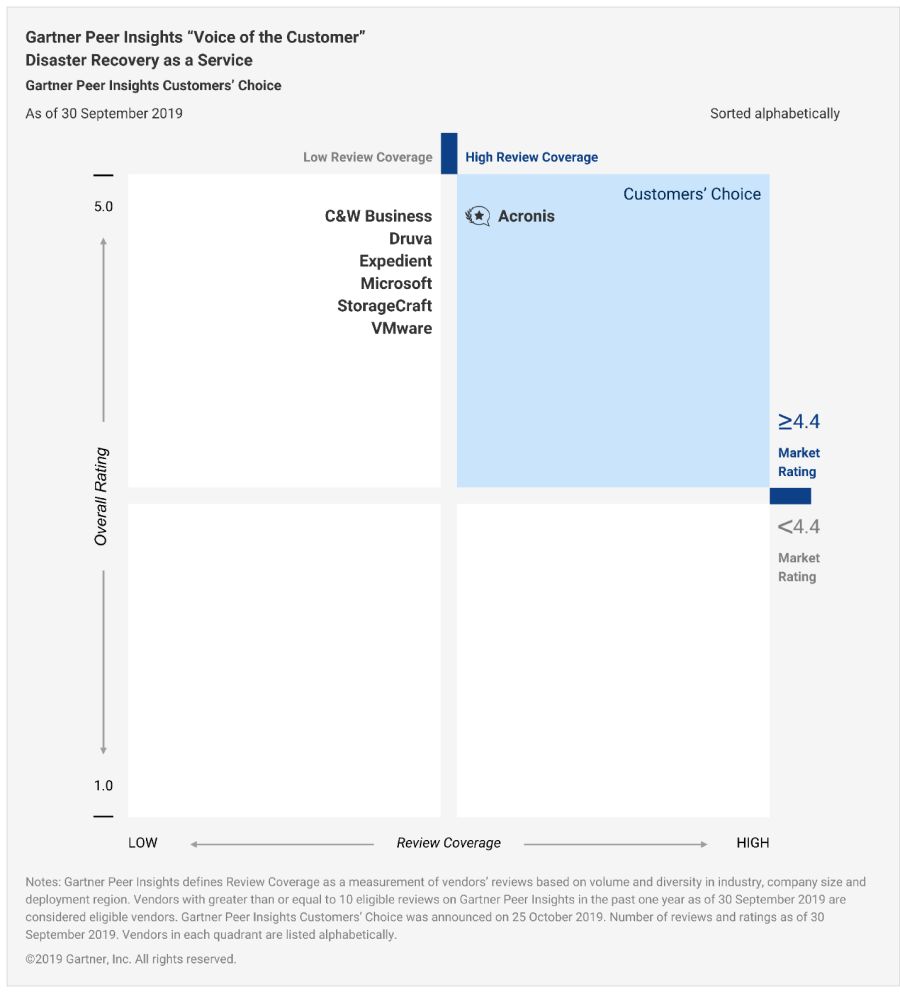 OneTrust Recognized for the Second Consecutive Year as a Gartner Peer  Insights Customers' Choice for IT