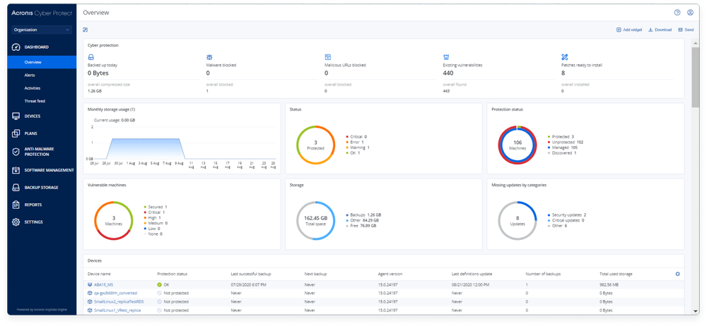 Acronis Cyber Protect Cloud