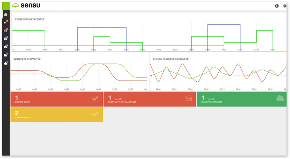 Top 10 Server Application Monitoring Tools