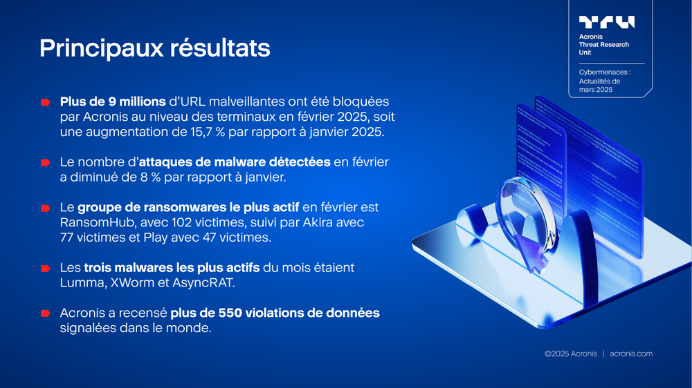 Acronis