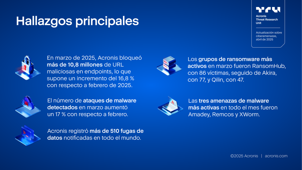 Acronis