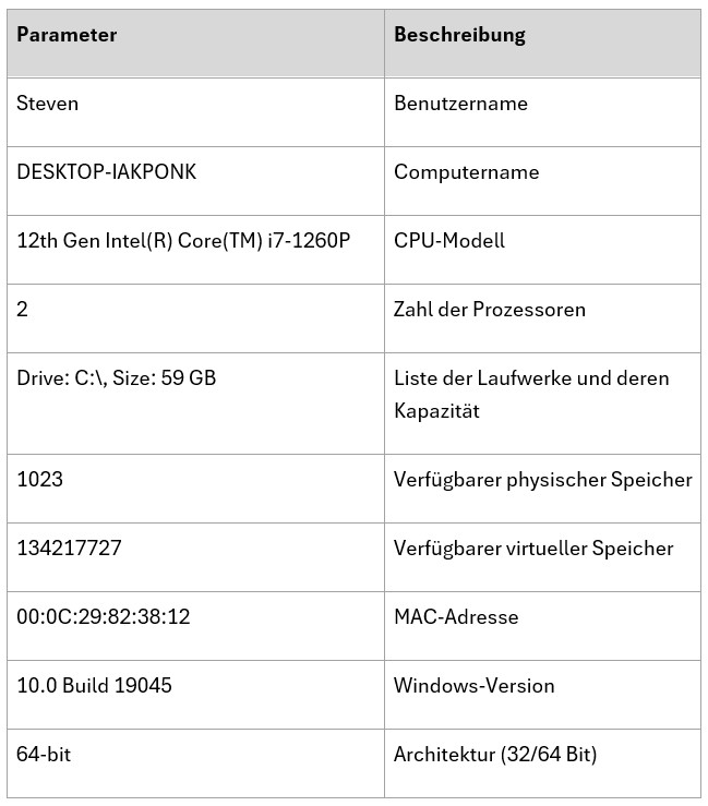 Acronis