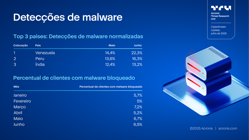 Acronis
