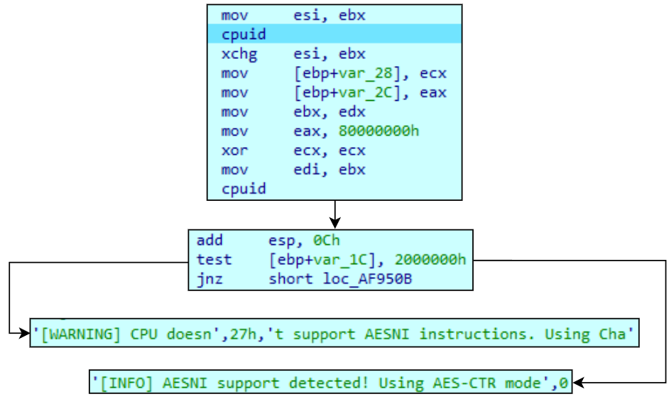 Inside Qilin ransomware: ESXi attacks, affiliate networks and double extortion