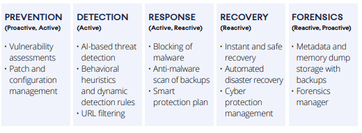 Acronis