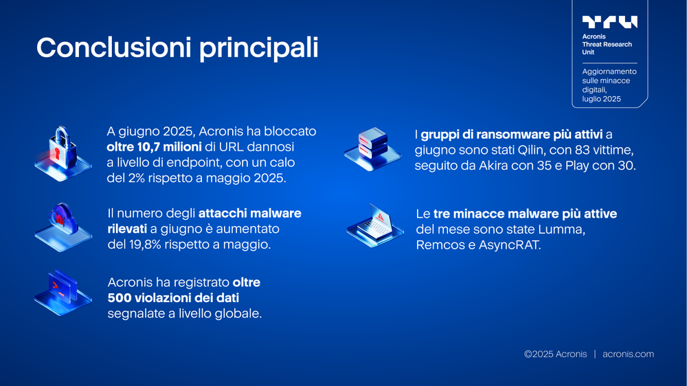 Acronis