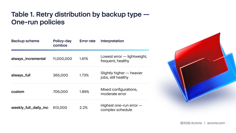 Acronis
