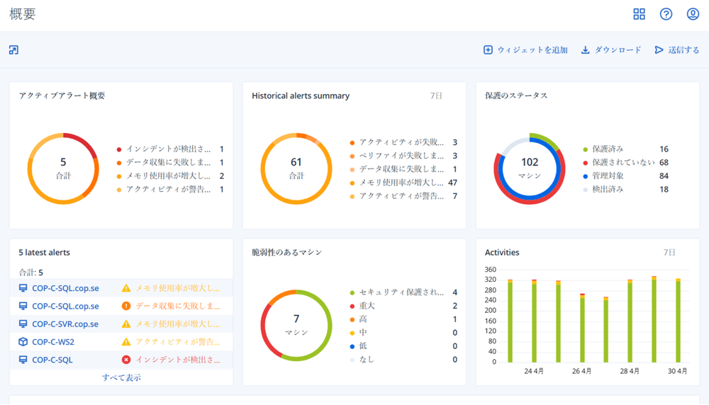 Acronis