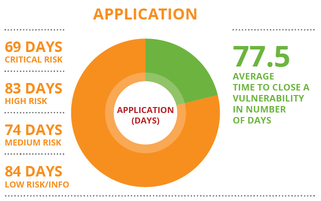 Vulnerability assessments and patch management more important