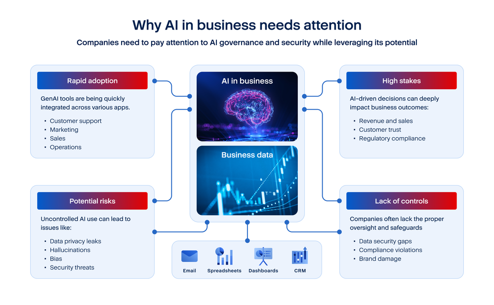 Acronis