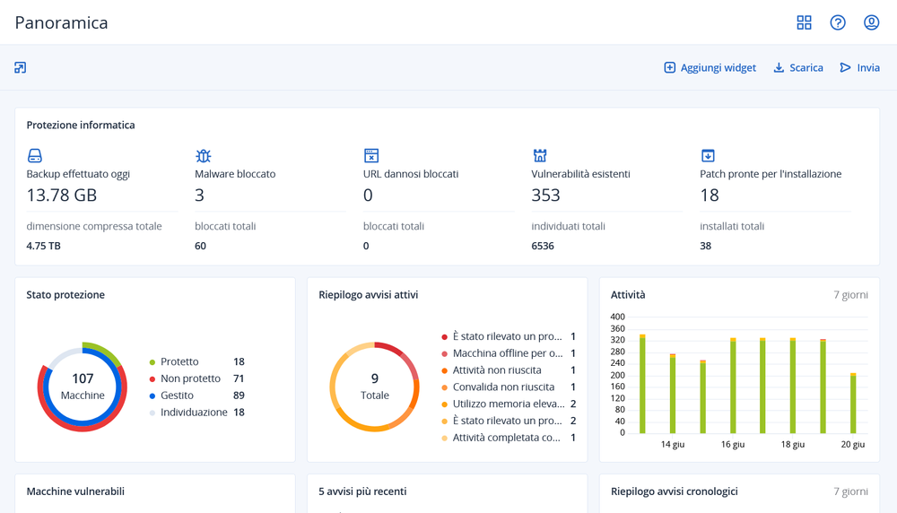 Acronis