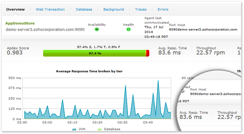 Acronis