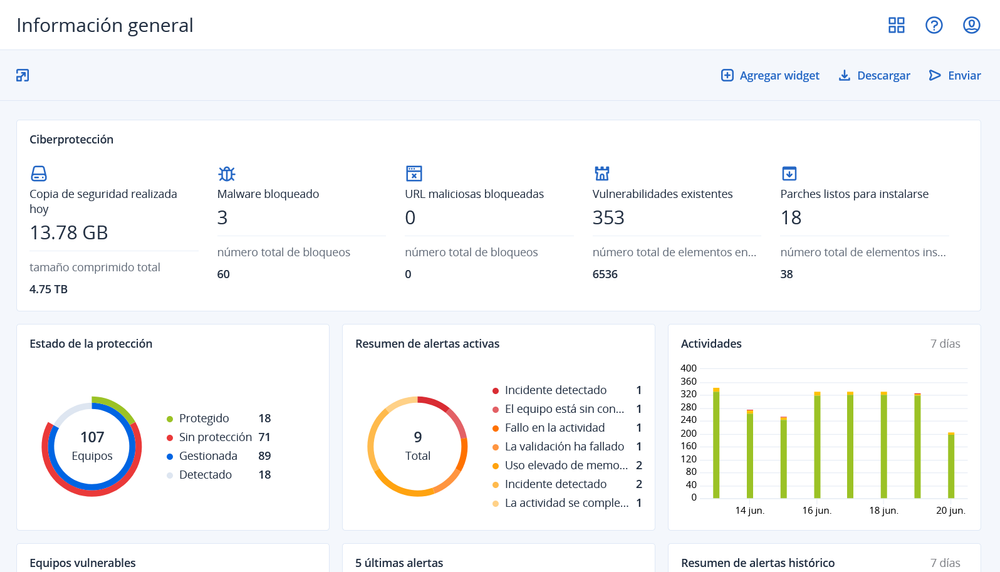 Acronis
