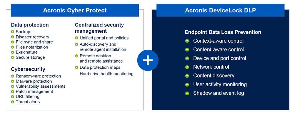 Acronis