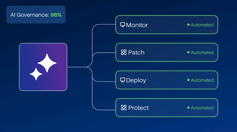 Acronis 플랫폼 전반에 연결된 관리형 AI 서비스