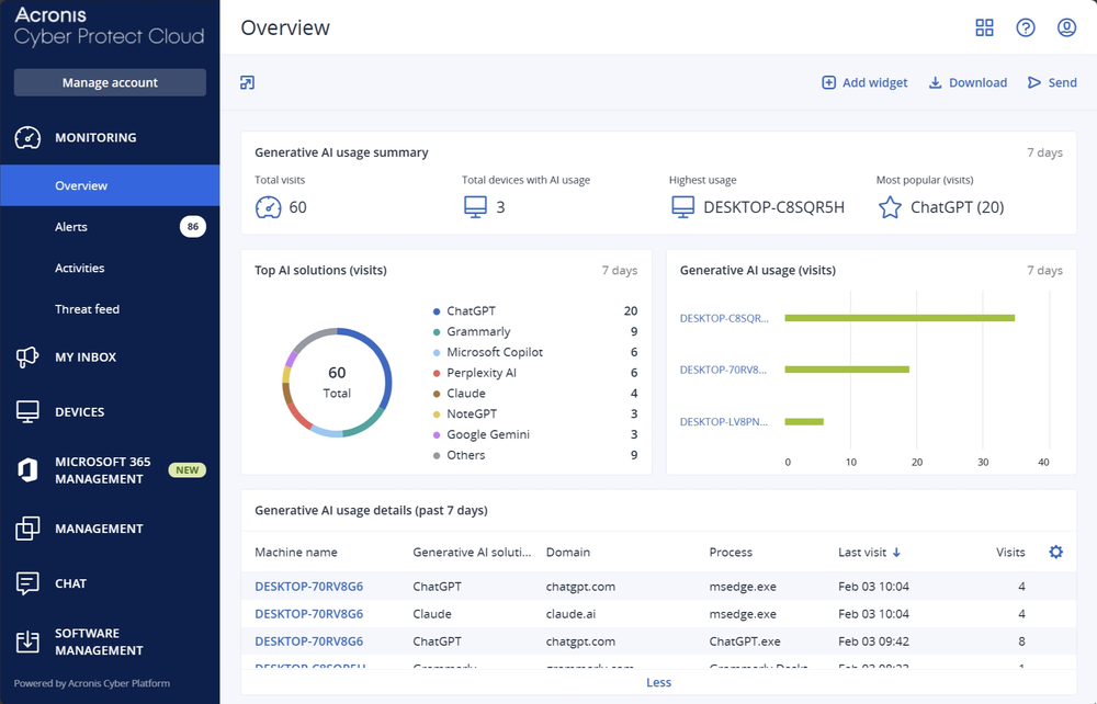 Monitor, control, and report on GenAI usage across clients