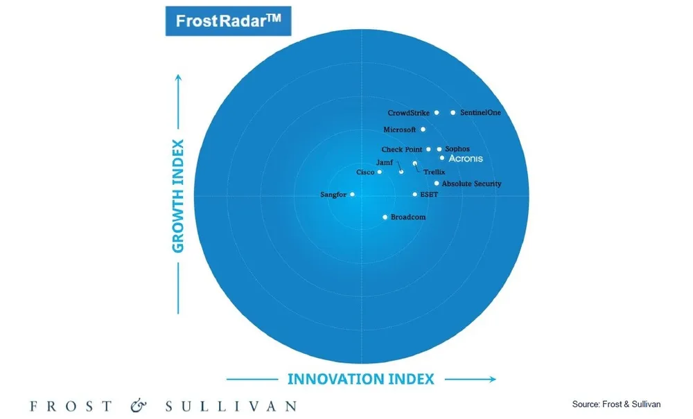 Frost Radar: Endpoint Security