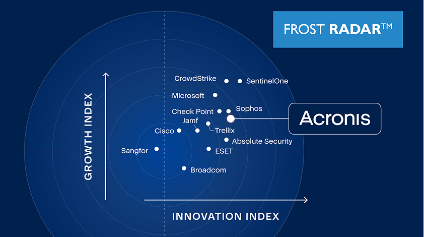 Frost Radar: Endpoint Security 2025 →