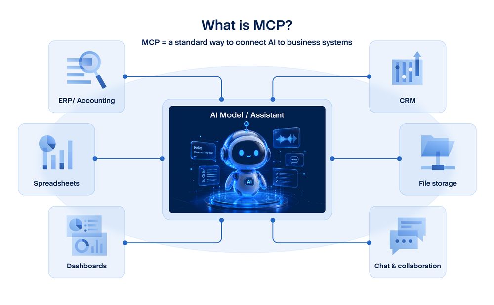 What are MCP and RAG? And why should MSPs and SMDs care?