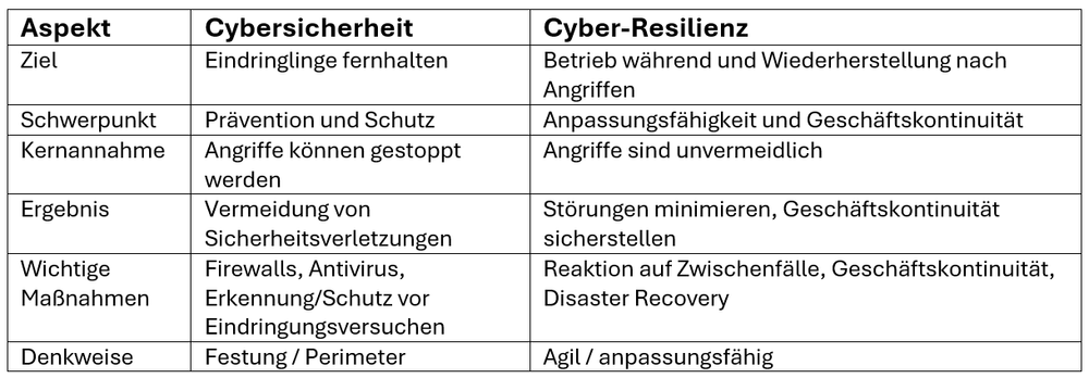Acronis