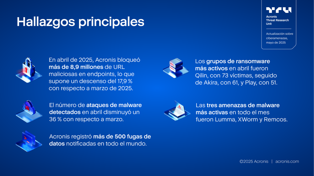Acronis