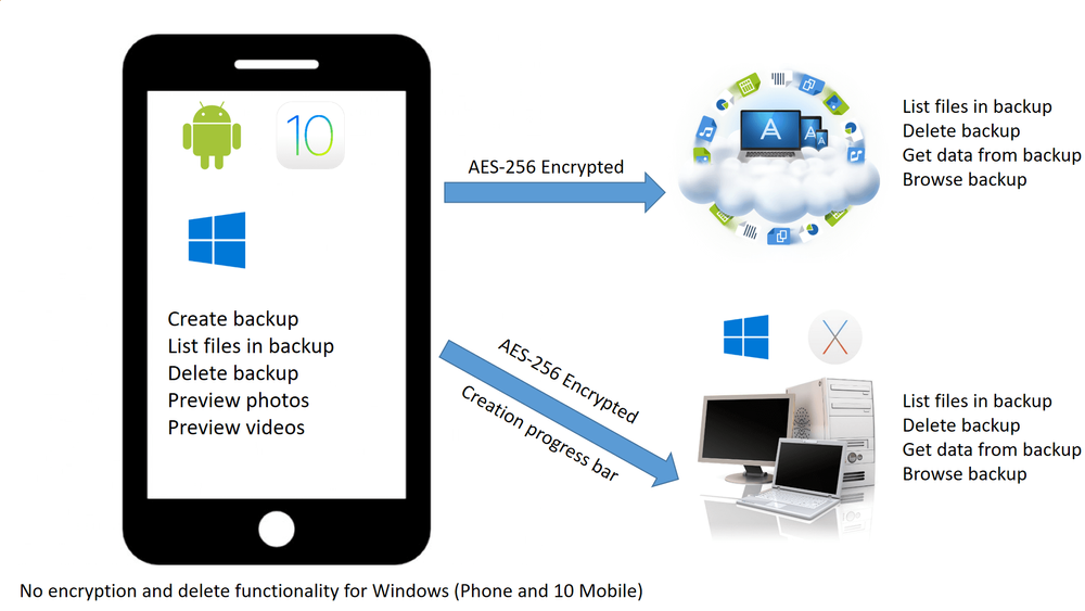 Acronis