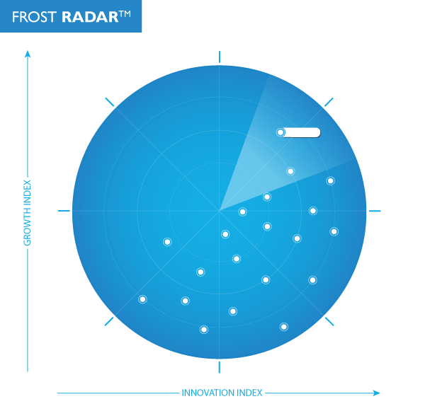 Frost & Sullivan’s Frost Radar