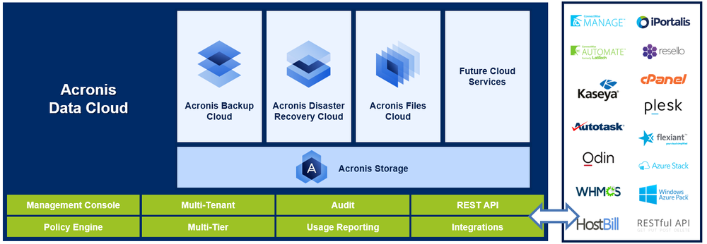 Acronis