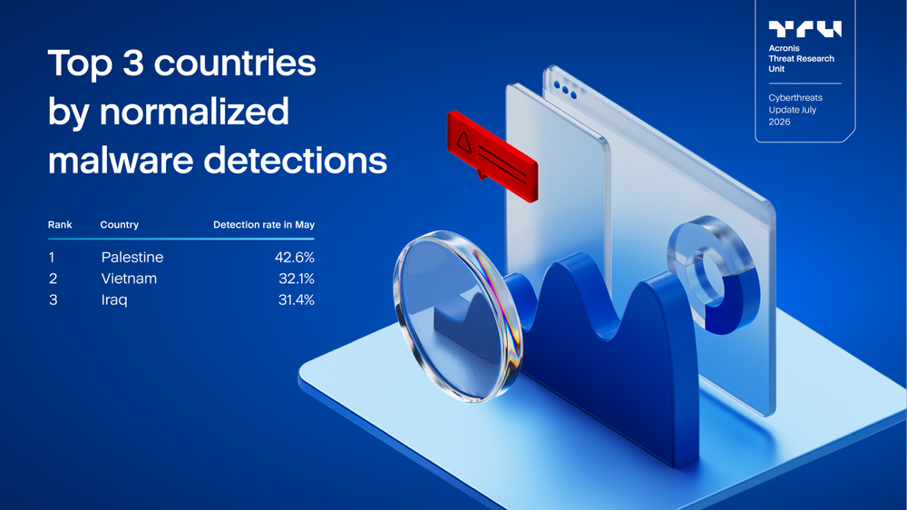 Acronis Cyberthreats Update, July 2026