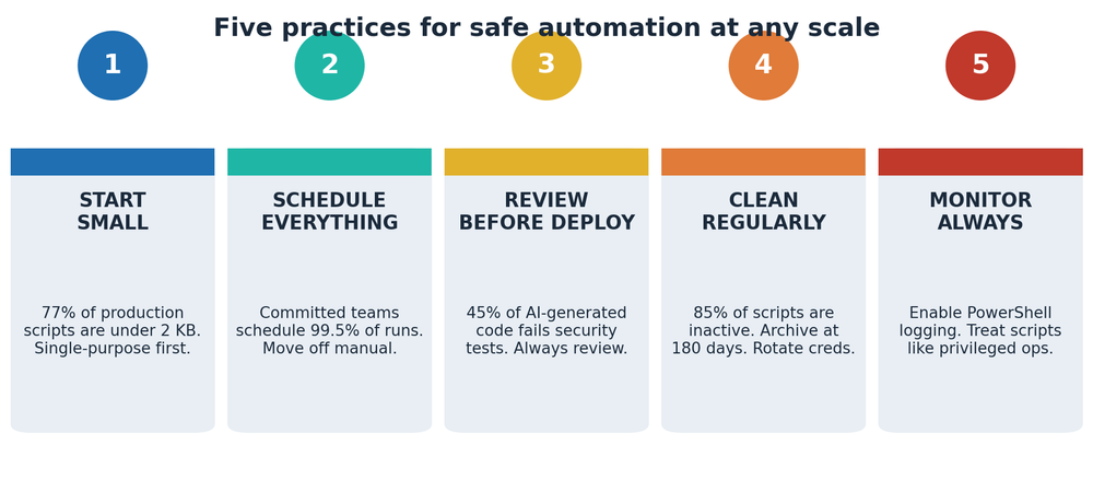 Automation and scripting in SMBs: Trends, challenges and what actually ...