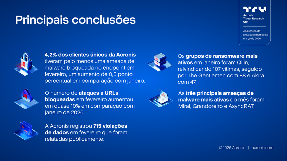 Acronis