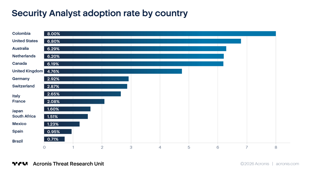 One admin equals one risk: Why cyber protection needs role-based control
