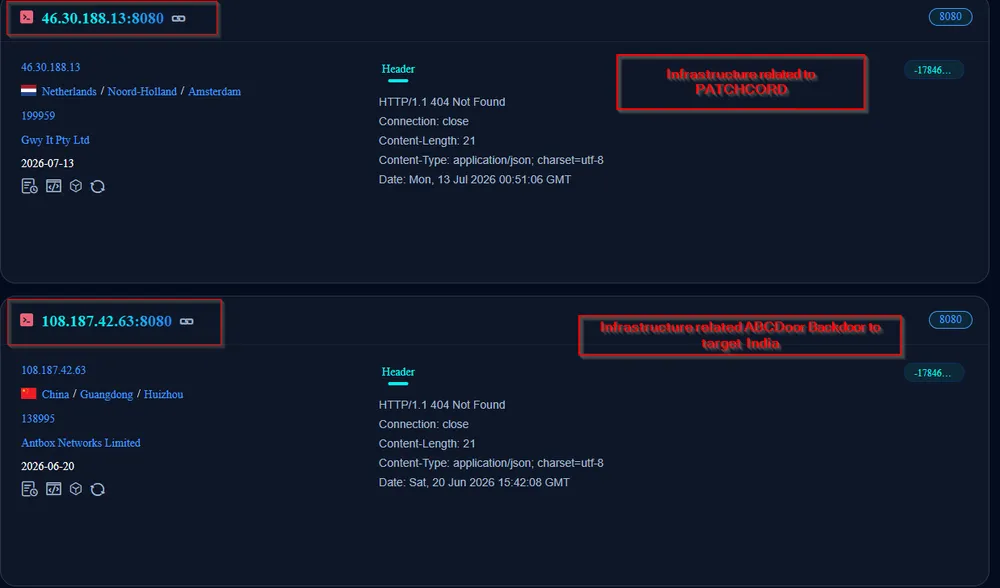 PATCHCORD Infrastructure Hosts SuperShell C2 for Remote Commands and ...