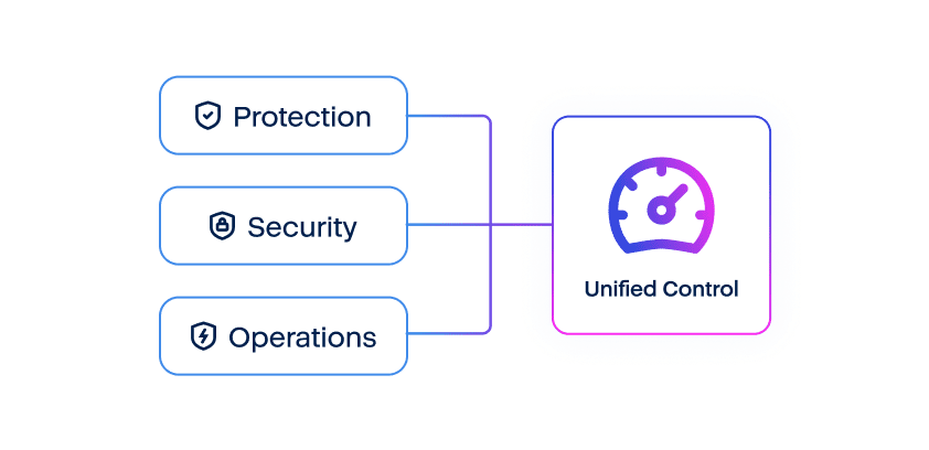 Natively integrated controls